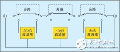 光衰減器制作方法