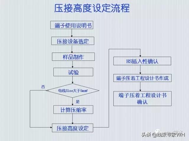 線路板模具制作流程