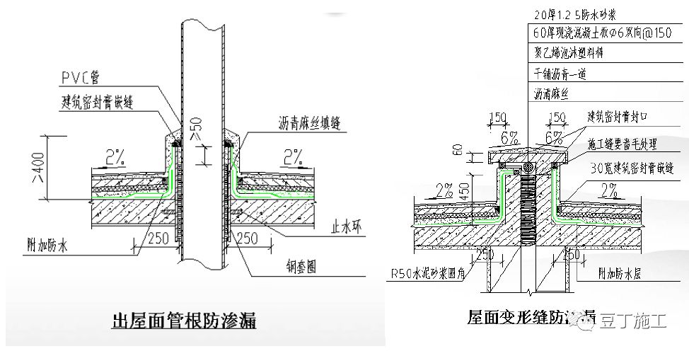 高壓燈帶安裝方法