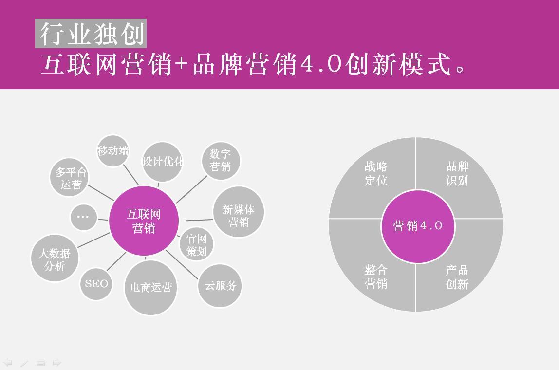 減肥全國連鎖前十強品牌