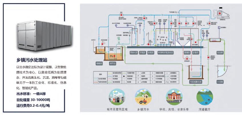 污水處理站方案