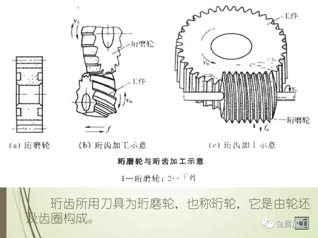 齒輪加工的工藝有何特點