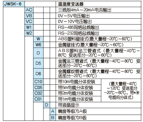 溫度變送器用途,溫度變送器的應(yīng)用與標(biāo)準(zhǔn)程序評(píng)估——以XE版為例探討其重要性,快速解答解釋定義_版簿13.23.33