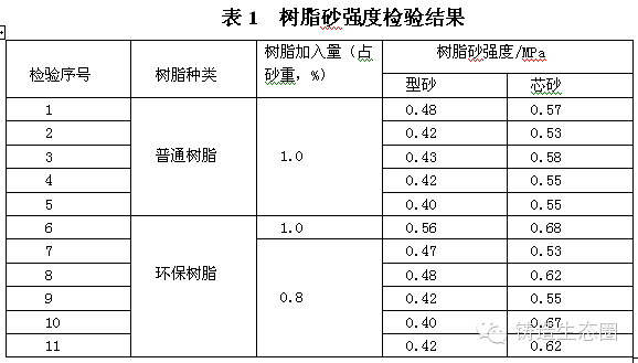 呋喃樹脂國(guó)家標(biāo)準(zhǔn),呋喃樹脂國(guó)家標(biāo)準(zhǔn)的廣泛解析及評(píng)估方法評(píng)估,戰(zhàn)略優(yōu)化方案_斬版24.89.99