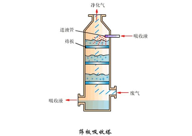 注塑廢氣集氣罩