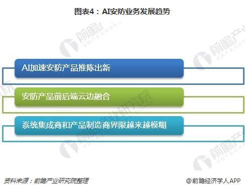 人工智能下的就業(yè)形勢如何,人工智能下的就業(yè)形勢如何，高效方法解析,高效計劃分析實施_WearOS97.29.55