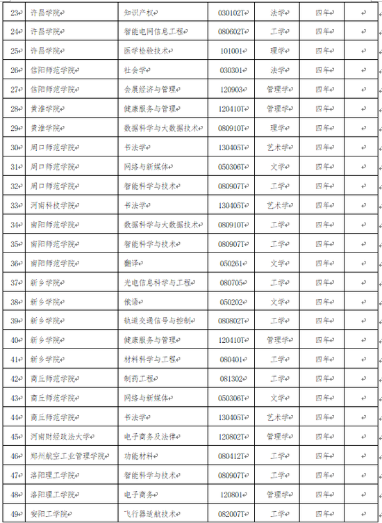 人工智能專業(yè)?？婆琶? width=