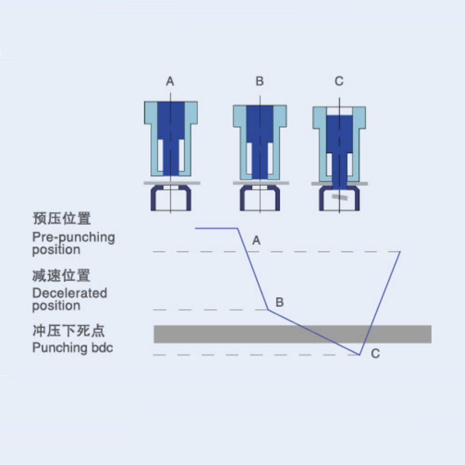 沖床鎖定異常怎么解決