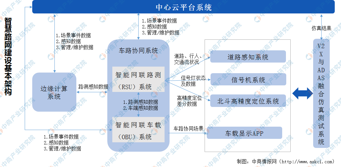 慣性動力車原理