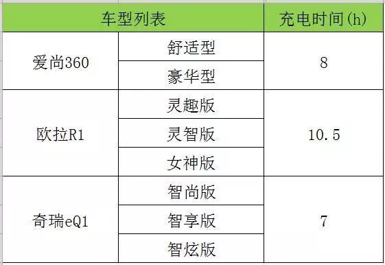 汽車(chē)上光蠟配方