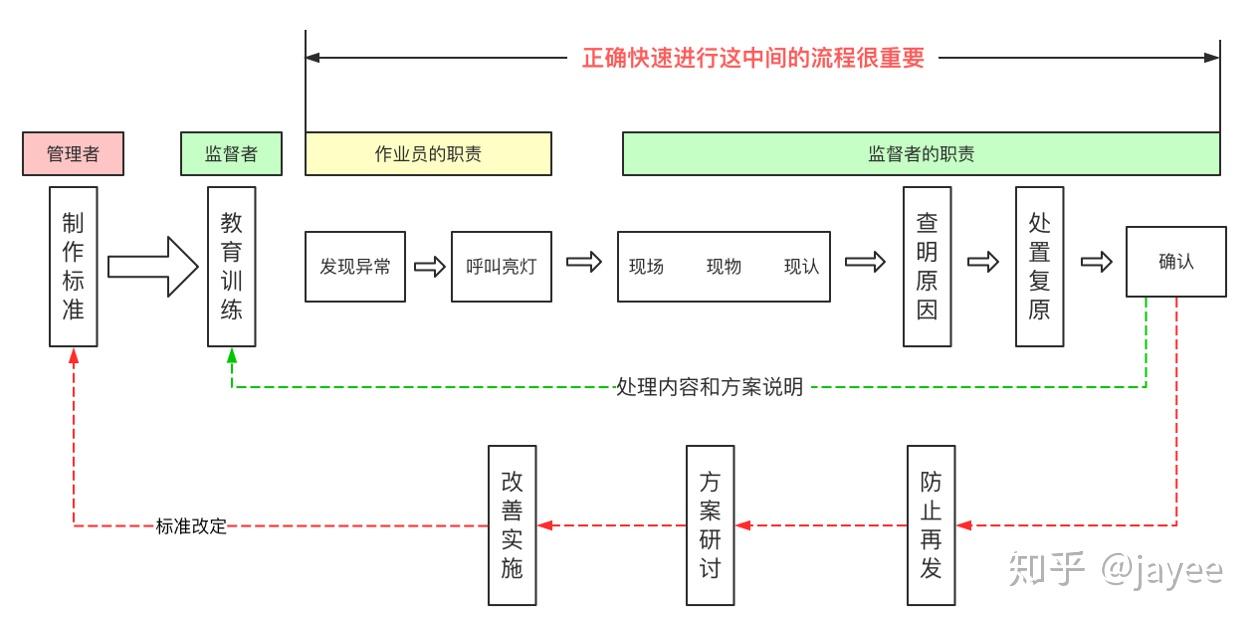 小靈通基站輻射