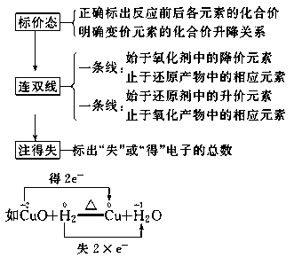 打火機(jī)的化學(xué)反應(yīng),打火機(jī)的化學(xué)反應(yīng)與快速方案執(zhí)行，一場科技與效率的完美融合,實(shí)踐計(jì)劃推進(jìn)_專屬版95.30.87