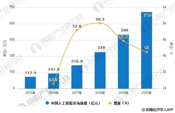 人工智能?？凭蜆I(yè)前景如何