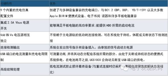 鈦粉安全技術(shù)說明書