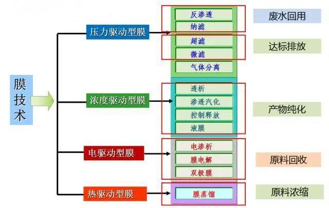 滲析和電滲析的區(qū)別,滲析和電滲析的區(qū)別，快速方案執(zhí)行指南_yShop75.531,最佳選擇解析說明_元版96.67.55