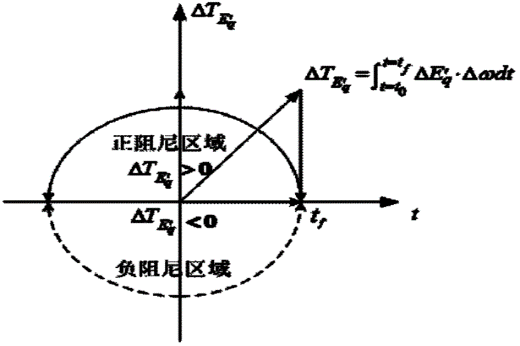 第6432頁