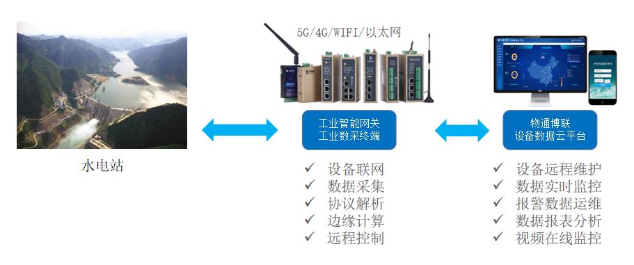 信報(bào)箱如何使用