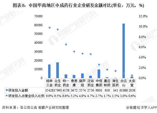 景德中藥價格表圖片