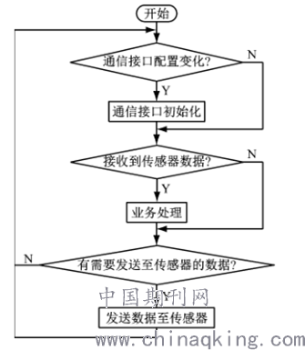 電熨斗原理及控制圖