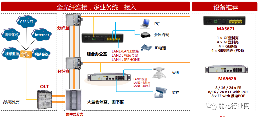 ftth光接收機(jī)怎么安裝