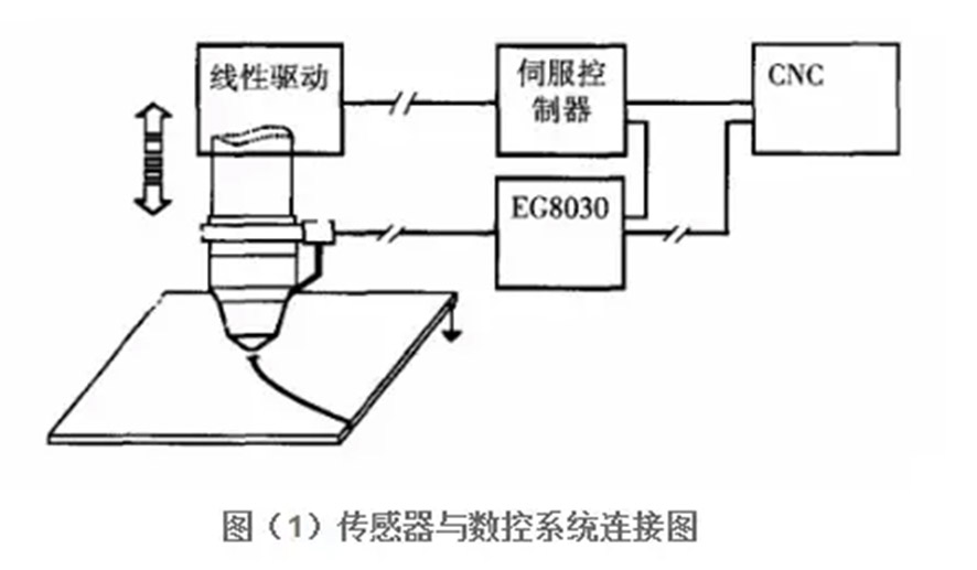 光纖切割機(jī)工作原理