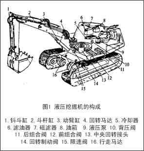 挖掘機工作裝置的工作原理是什么