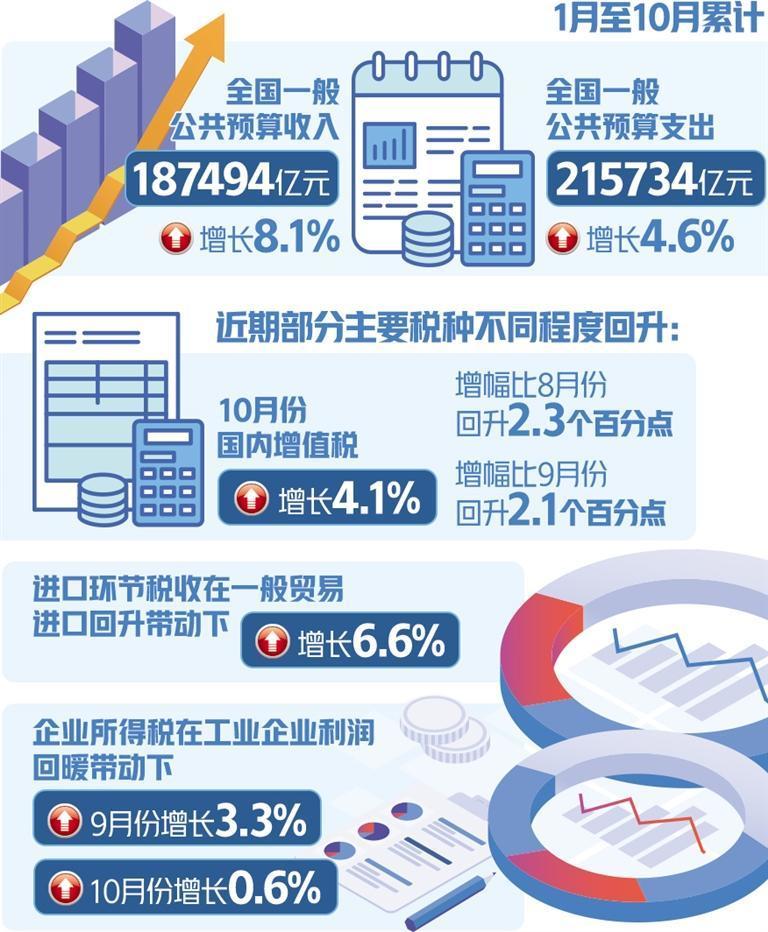 經(jīng)濟增長與財政收入,經(jīng)濟增長與財政收入，靈活解析設(shè)計與網(wǎng)頁版88.12.92的關(guān)聯(lián),經(jīng)典解析說明_移動版83.88.27