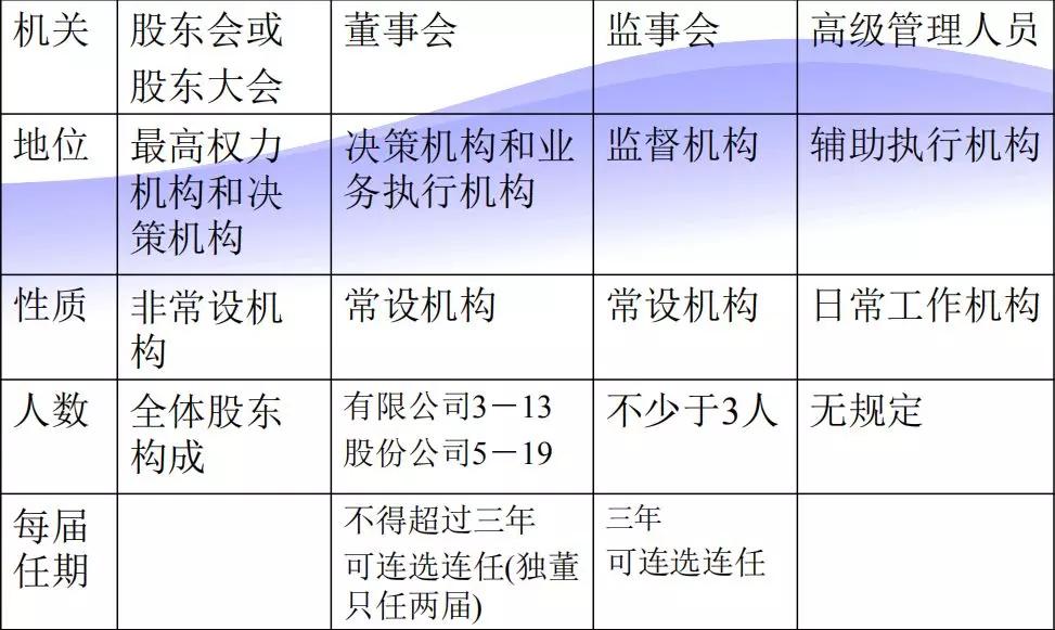 澳門碼推算公式