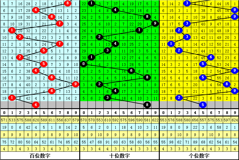 2025澳門開獎(jiǎng)結(jié)果查詢今天開獎(jiǎng)號碼