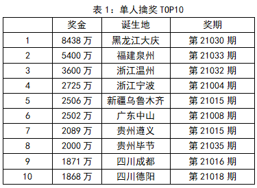 澳門天天彩開獎(jiǎng)結(jié)果預(yù)測(cè)功能