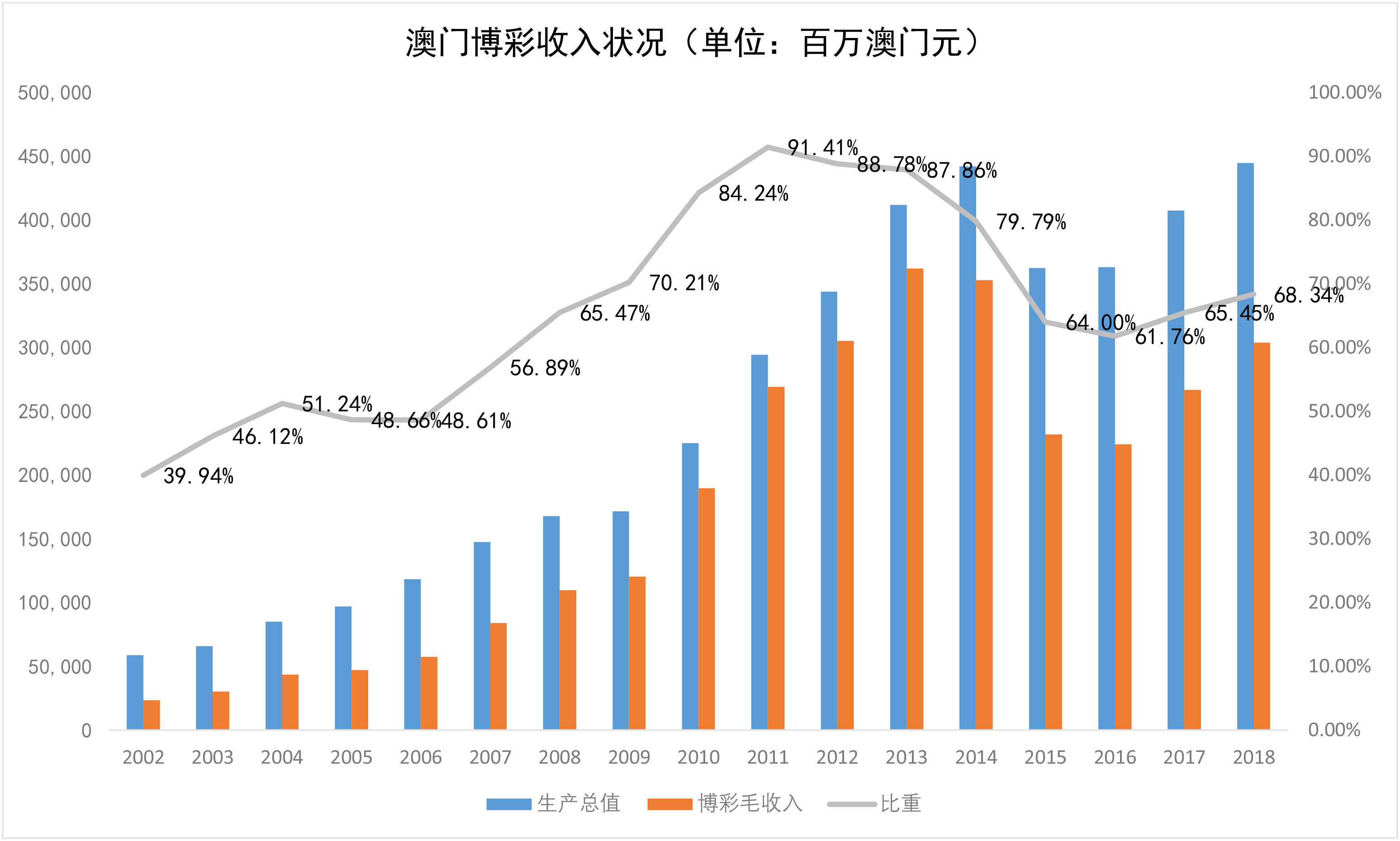 澳門最準最快的免費資料