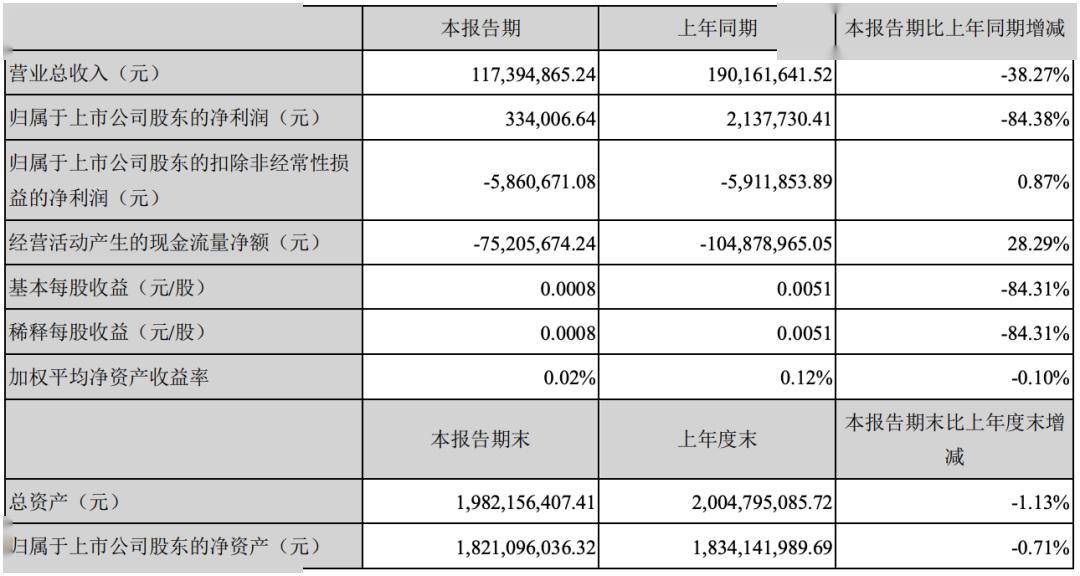 香港35新澳門碼資料2025