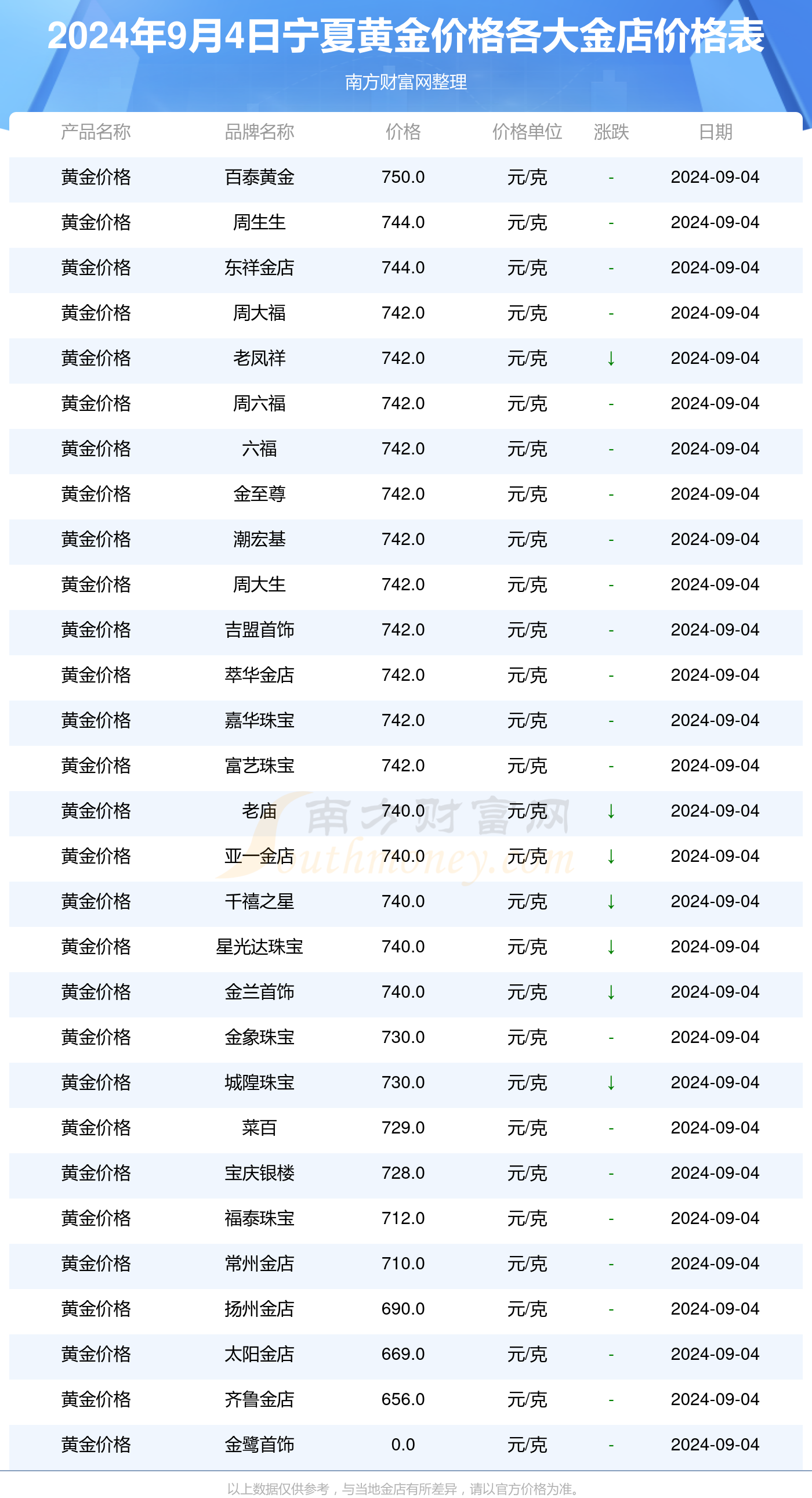 澳門六開獎(jiǎng)號(hào)碼2025年開獎(jiǎng)結(jié)果查詢表,澳門六開獎(jiǎng)號(hào)碼2025年開獎(jiǎng)結(jié)果查詢表與快捷問題解決指南——跳版指南45.53.79,現(xiàn)狀解讀說(shuō)明_FT83.66.85