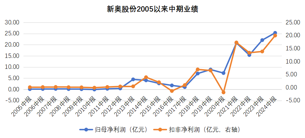 2025新奧歷史開獎(jiǎng)記錄82期