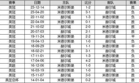 澳門2025開獎結果 開獎記錄205期開什么