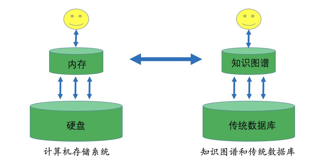 燈泡的真空度