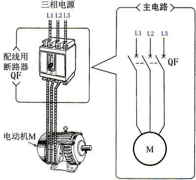 閘刀式開關