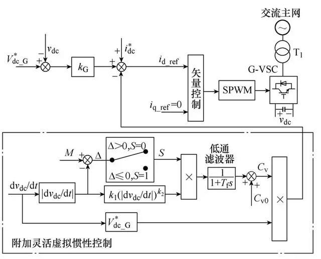 點火信號發(fā)生器,點火信號發(fā)生器與數(shù)據(jù)整合方案設(shè)計，探索未來的技術(shù)融合,快速計劃設(shè)計解答_版蓋25.23.95