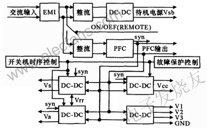 等離子顯示器工作原理