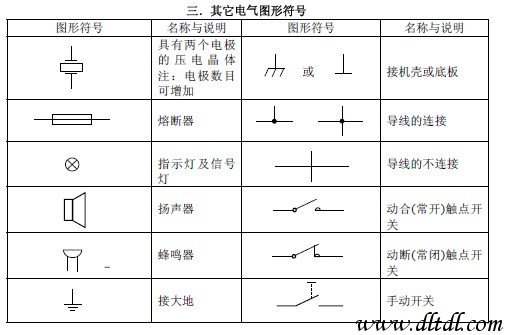 測量電壓的儀器是什么符號是什么