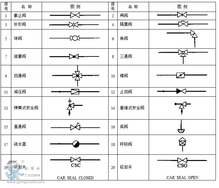 閥門材質(zhì)符號,閥門材質(zhì)符號與連貫方法評估，技術(shù)領(lǐng)域的深度探索,迅速執(zhí)行設(shè)計方案_尊貴款92.71.39