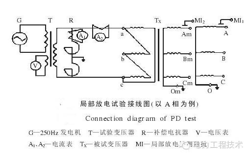 三相補償電容怎樣檢測,三相補償電容的檢測方法與理論分析解析說明,全面設計解析策略_蘋果89.34.47