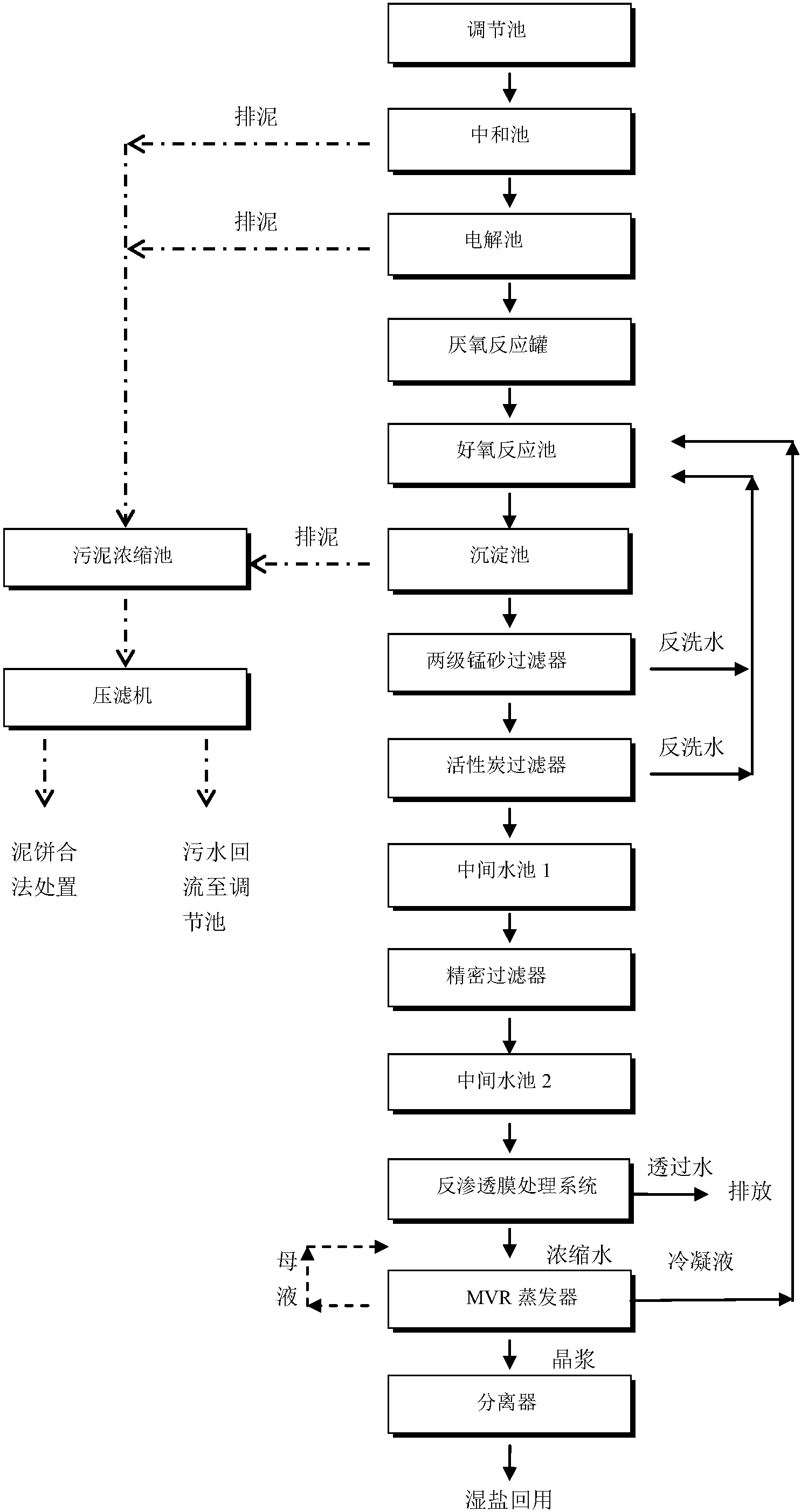 熒光增白劑工藝流程