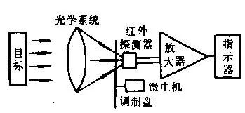 你看我干嘛 第39頁(yè)