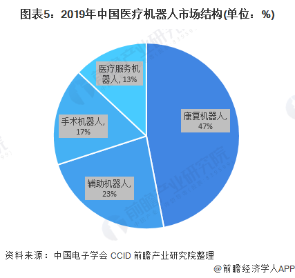 消毒機器人的商業(yè)模式