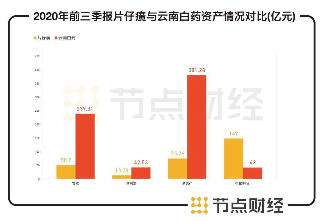 什么藥才好種產(chǎn)量高