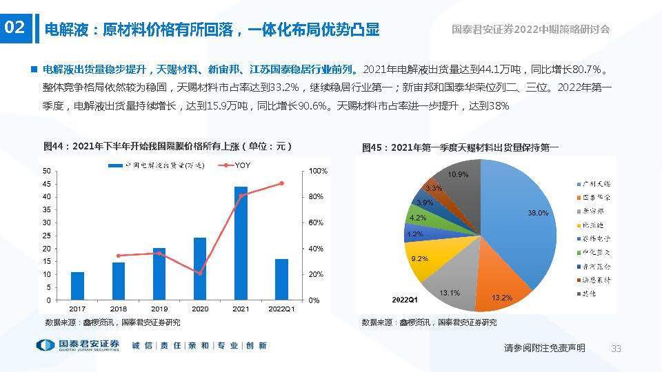 電池行業(yè)的未來