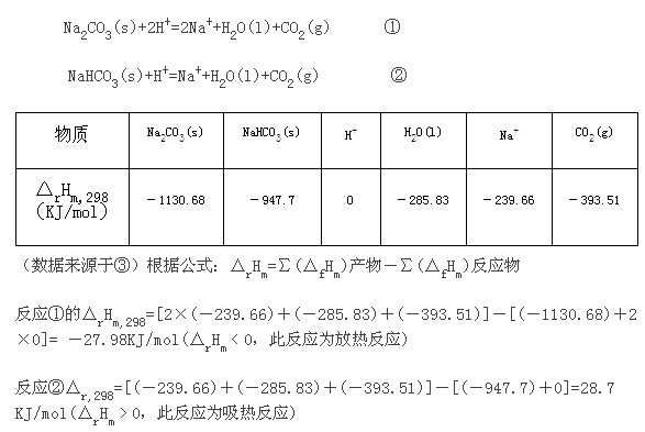 烷烴的鑒定反應(yīng)