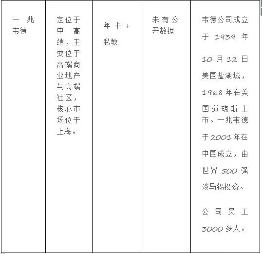 健身俱樂部管理結(jié)構(gòu)包括