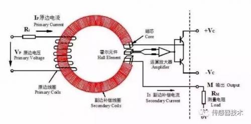 霍爾傳感器振動(dòng)測(cè)量實(shí)驗(yàn)結(jié)果